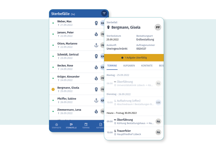 Artikel_Intext_powerordomove-sterbefall-uebersicht Artikel_Intext_powerordomove-sterbefall-uebersicht